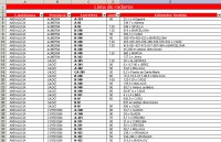 Lista de Radares