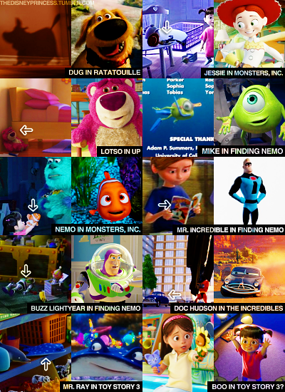 Pixar dentro de Pixar