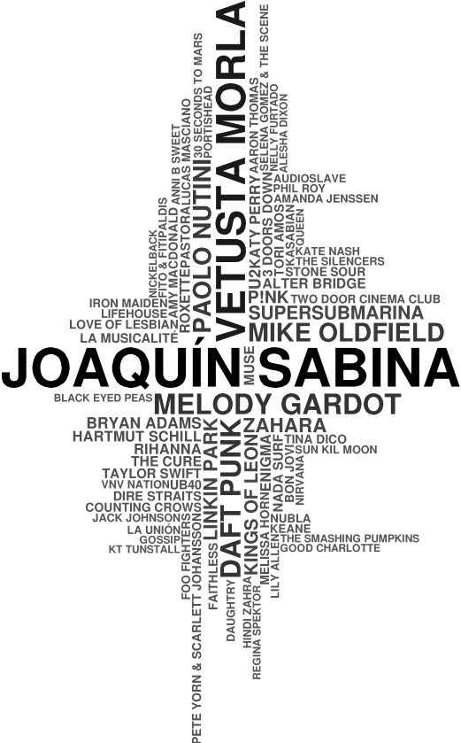 La música que he escuchado